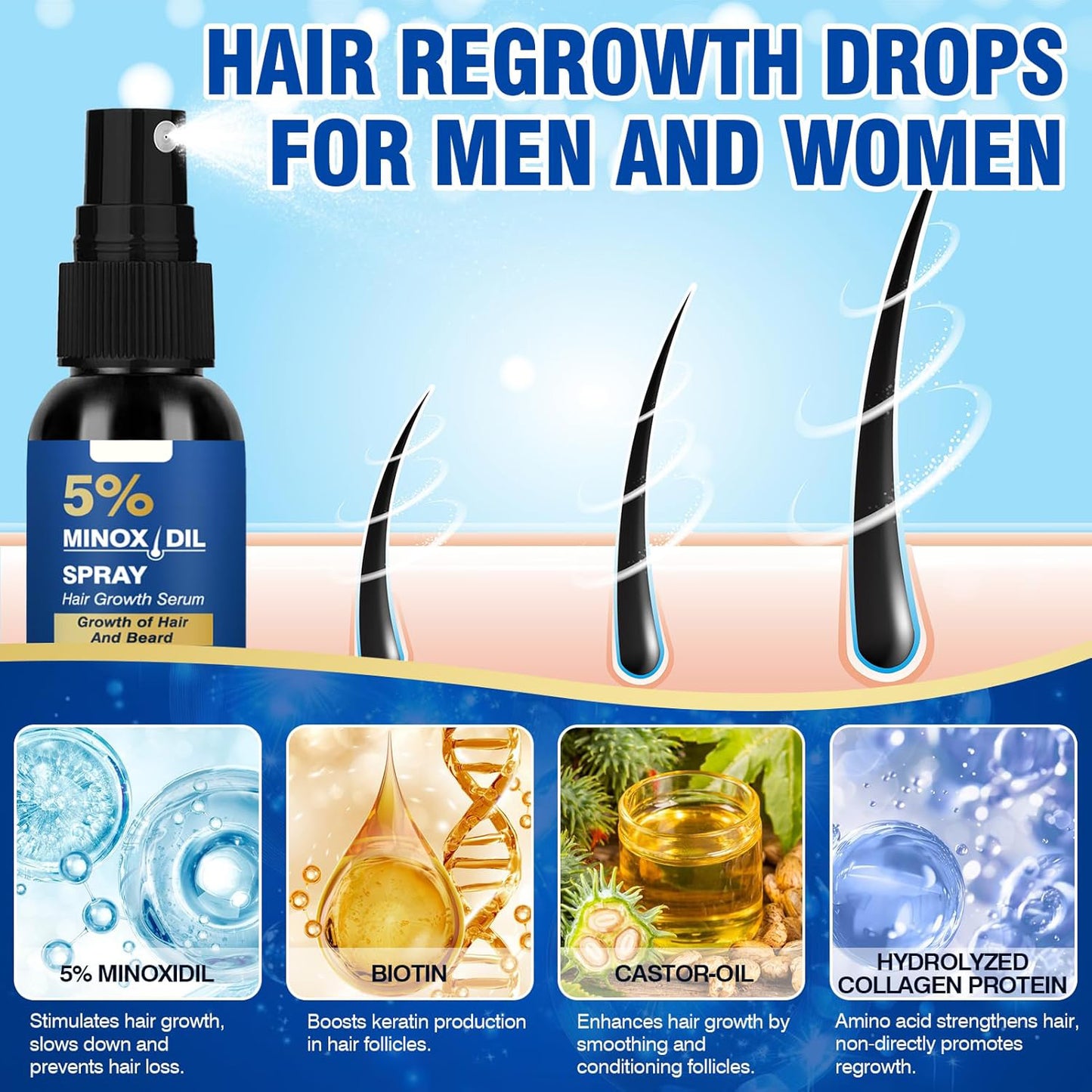 🔥🔥🔥HOT SALE 50% OFF💥 Fast Hair Growth Serum 💁♀️