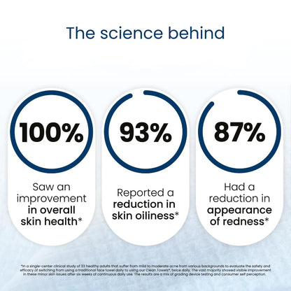 HOT SALE 50% OFF🔥50 Sterile Towels Clinically Proven to Reduce Redness, 100% Vegan & Cruelty-Free，FSC Certified Fibers.