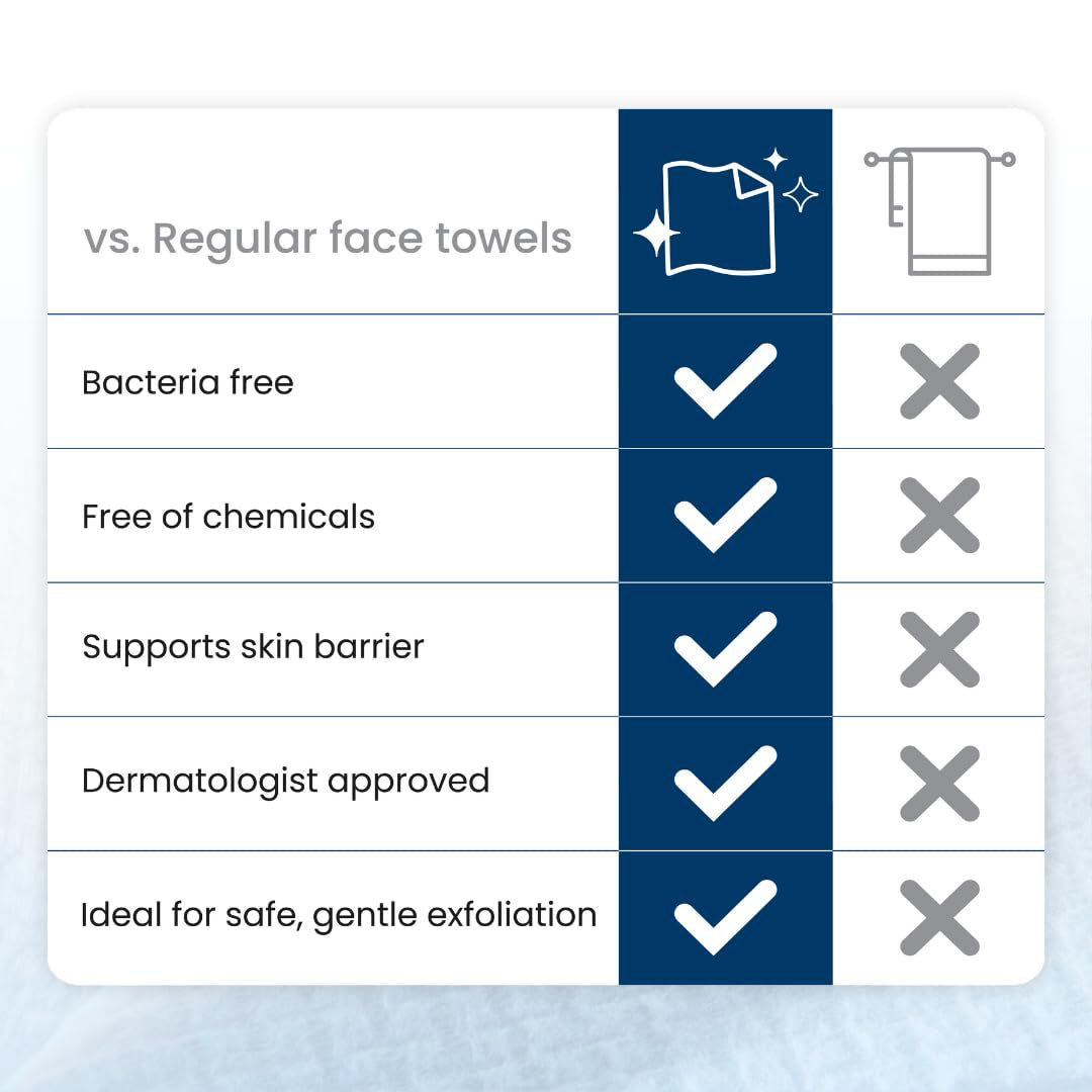 HOT SALE 50% OFF🔥50 Sterile Towels Clinically Proven to Reduce Redness, 100% Vegan & Cruelty-Free，FSC Certified Fibers.